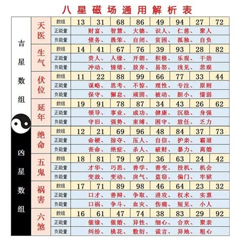 數字兇吉|周易號碼吉凶，號碼數理吉凶，數字吉凶查詢